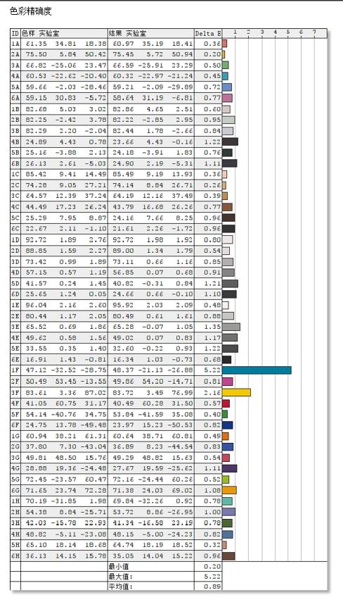戴尔xps13-9380评测,戴尔xps137390开箱评测