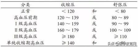 护士考试高频计算公式,护士资格证疾病诊断公式总结