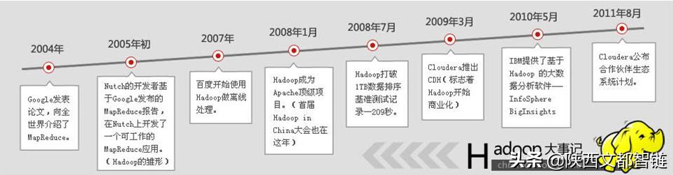阐述一下什么是hadoop,三分钟了解什么是HADOOP