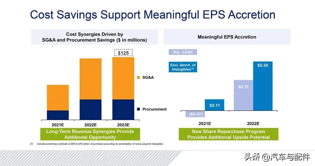 博格华纳收购德尔福包含安波福吗,博格华纳并购最新消息