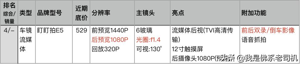 行车记录仪销量排行榜,行车记录仪销量排行