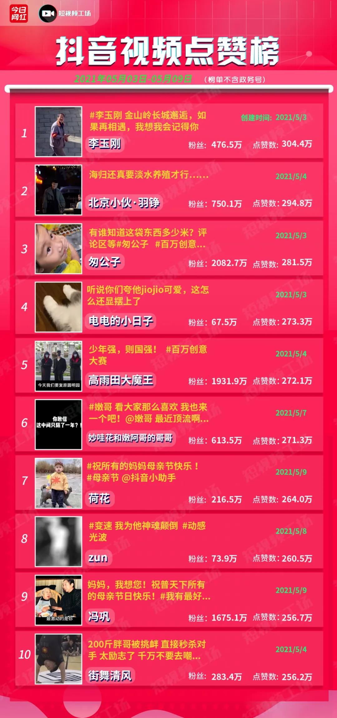 周榜带货榜,周榜抖音带货排行榜