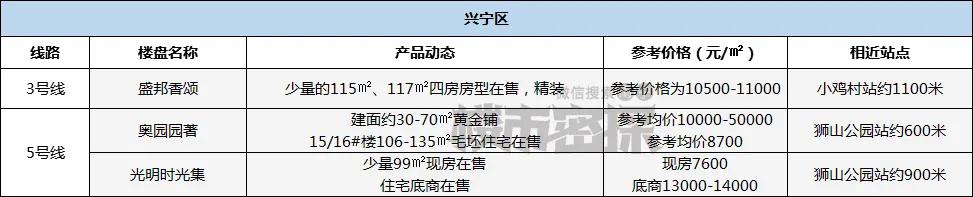 地铁沿线最便宜的房子,地铁沿线楼盘多少钱一平
