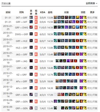 grf中单kda,grf中单kda破百