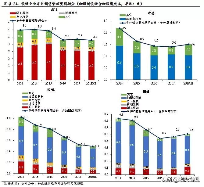 中通为什么能成功,中通发展史