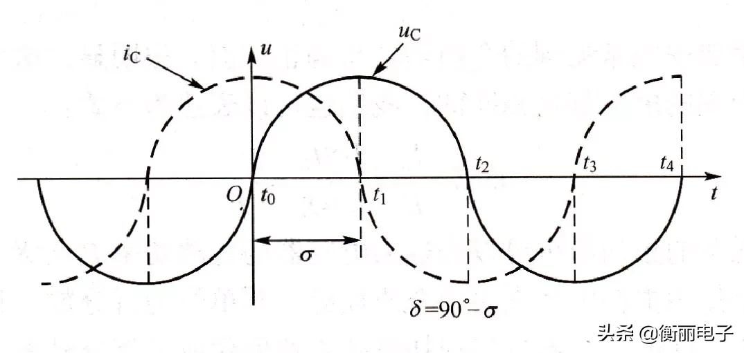 电容d值大还能用吗,电容q值怎么测量