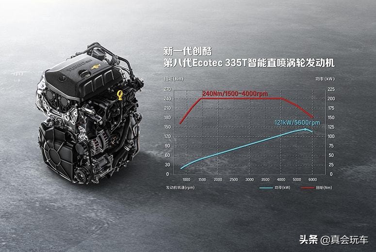 雪佛兰创酷1.4tsuv轮胎多少钱一只,2016版雪佛兰创酷1.4t自动舒适型