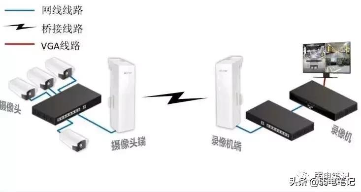 无线网桥必备知识,无线网桥几种使用方式