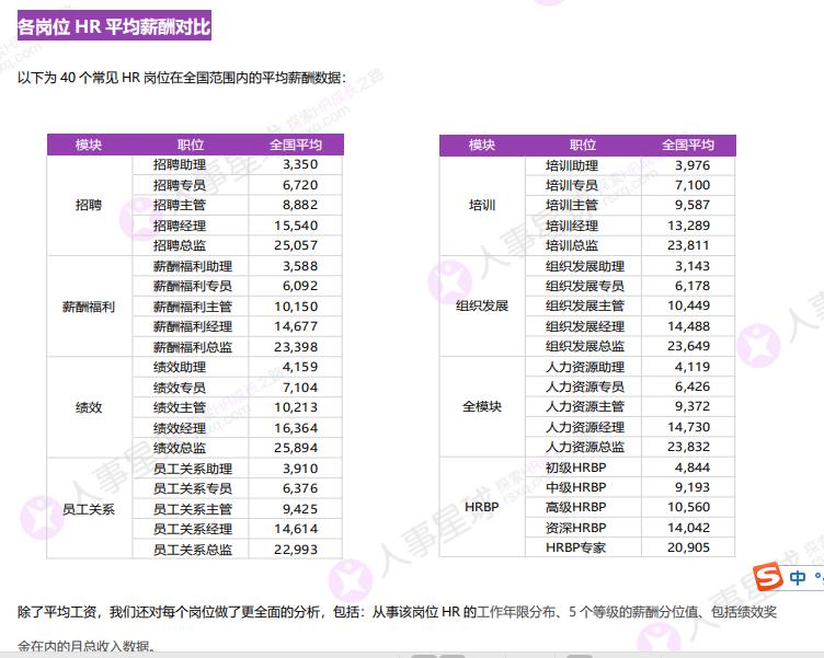 hr的薪酬构成,hr必须掌握的薪酬数据