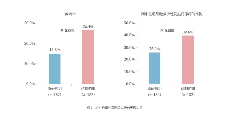 周末文摘|窄治疗指数药物目录建立与特别监管探讨