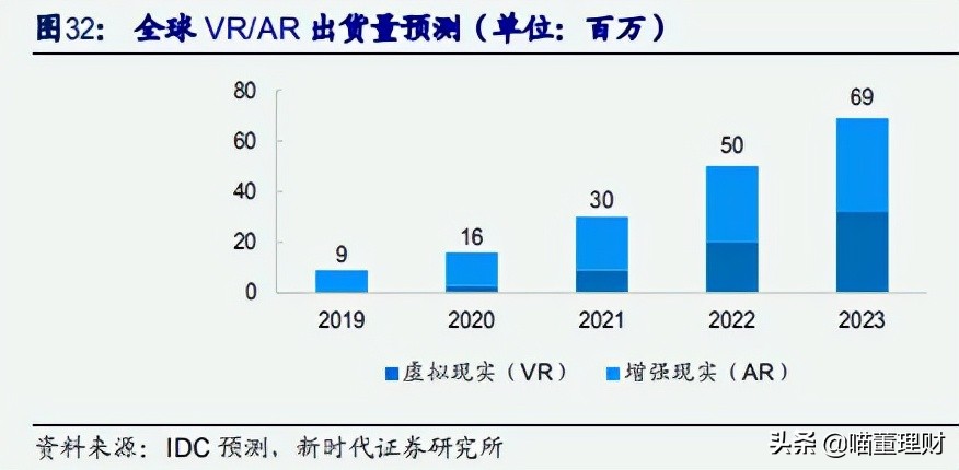 歌尔股份有限公司新技术,歌尔股份造整机