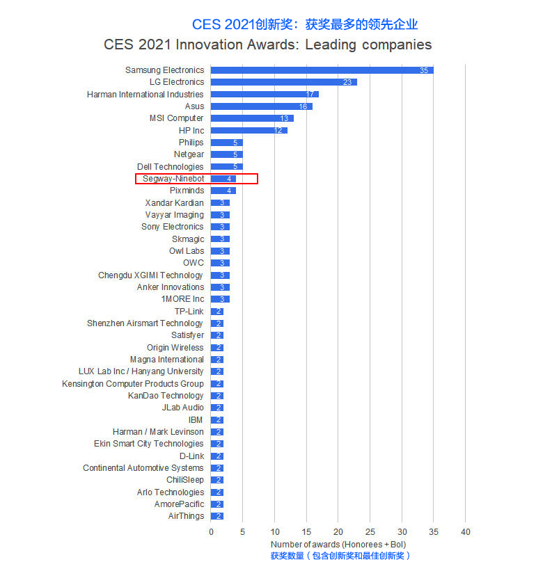 九号电动车首次发布会,9号智能电动车新款上市