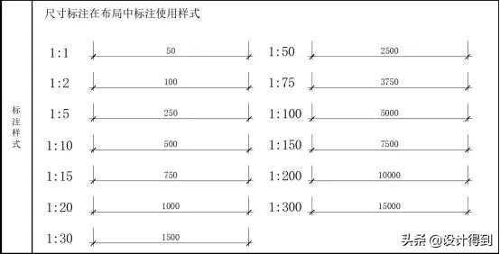 绘制施工图需要掌握哪些知识,施工图绘制的方法和技巧