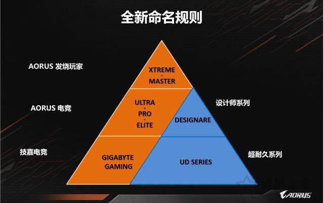 技嘉h610mhddr4和技嘉h610ms2ddr4的区别,技嘉主板命名规则解析