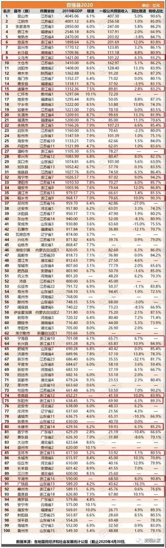 温州有哪三个县级市,温州九大县市哪个县最发达