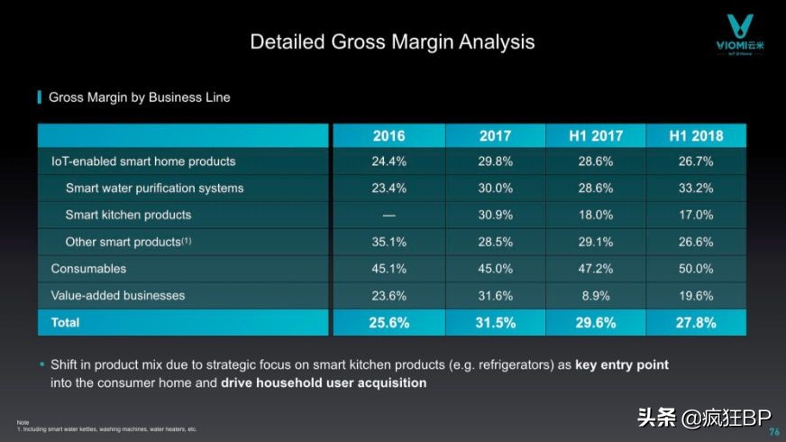 小米持股40%的物联网家居品牌——云米在美上市路演PPT解析