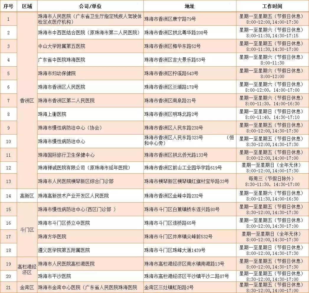 珠海哪里做驾照体检,什么医院可以做驾照体检