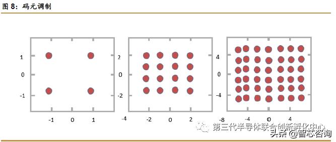 5g芯片有什么利好,5g芯片最新利好