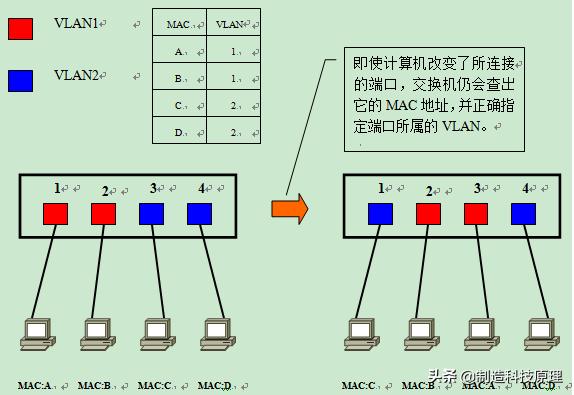 网络vlan基础知识,运用vlan技术建立无线网络的知识