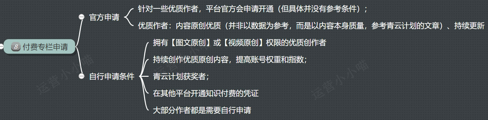 怎样开通头条号原创功能,头条原创怎么最容易开通