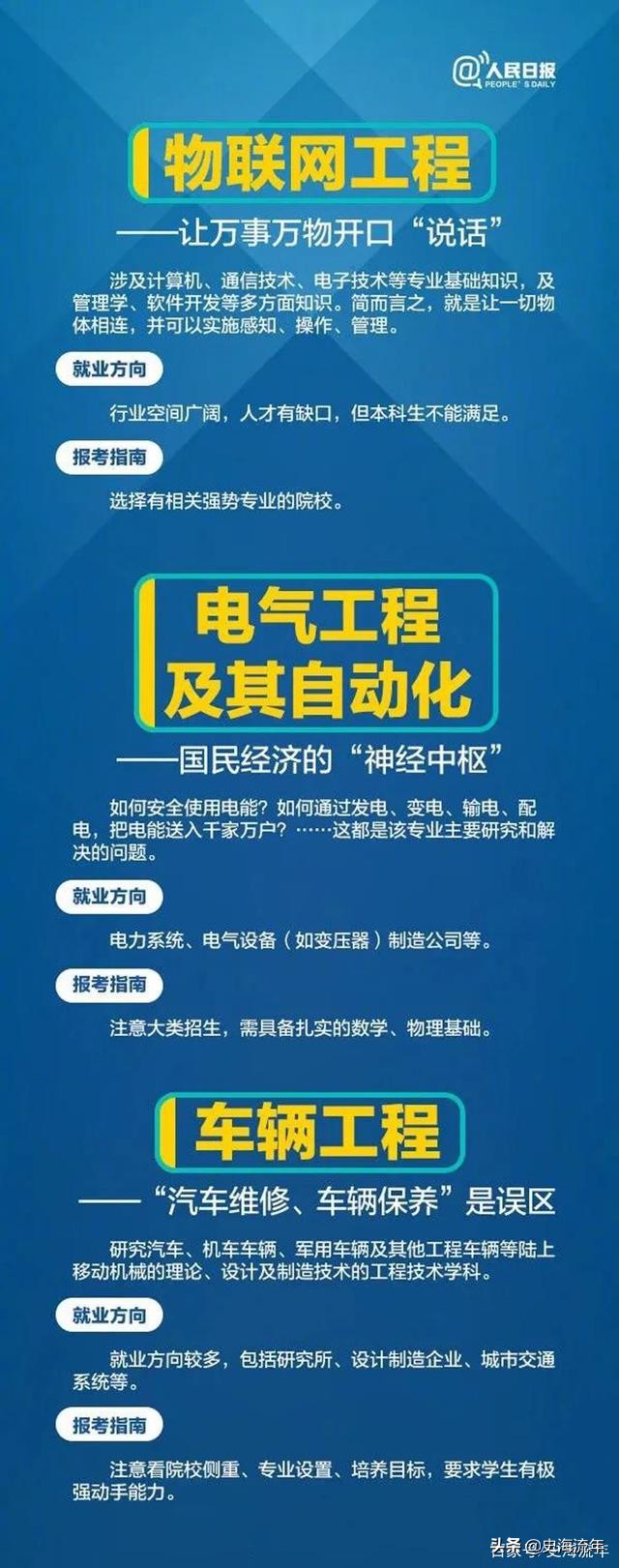 人民日报评十大专业,教育部最新推荐24个热门专业