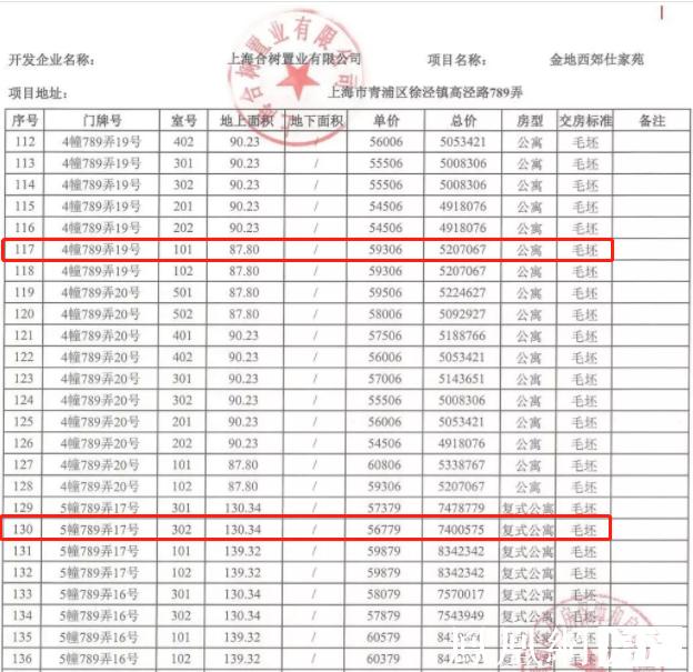 金地虹桥世家价格,金地虹桥世家二手房