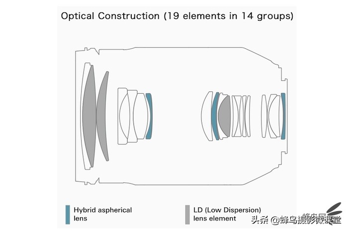 腾龙最好的人像变焦镜头,腾龙新镜头拍摄