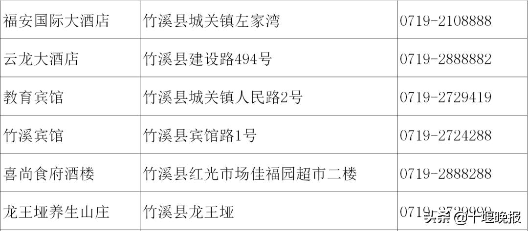 十堰美食春节正常营业餐厅,十堰餐饮恢复营业通知