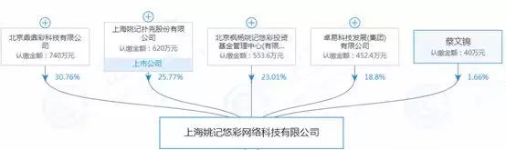彩票“江湖”不好混？两公司改名转行