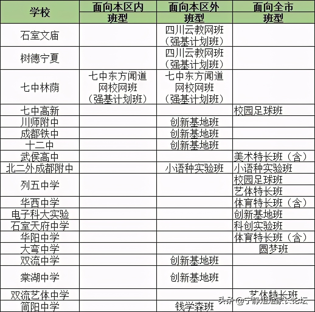初中升高中考最低多少分才能上,关注成都初升高户籍学籍问题