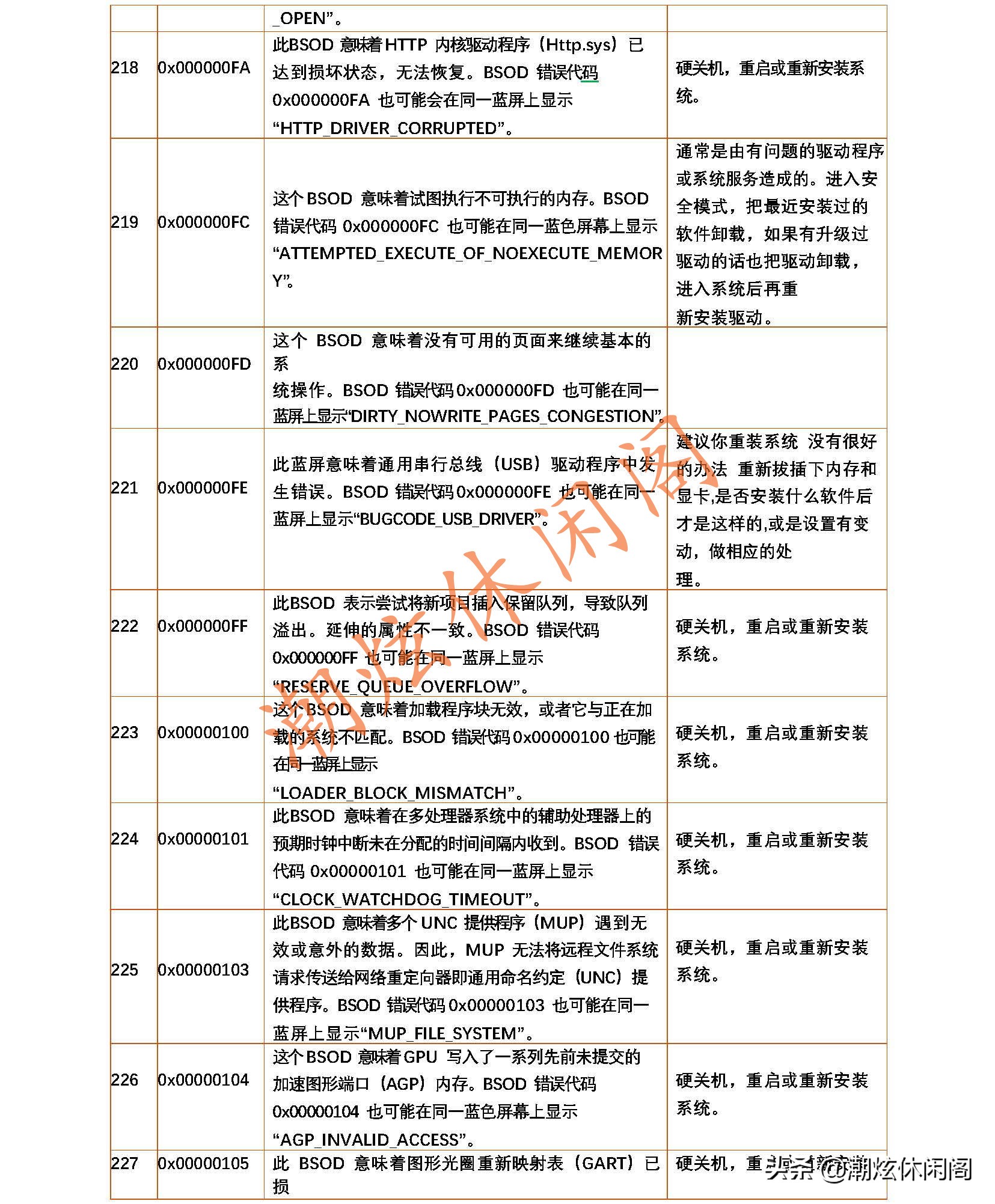 windows蓝屏代码大全解决方法,windows7蓝屏代码19怎么解决