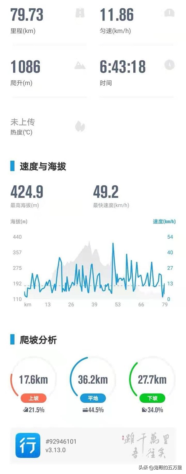 鬼哥的五万里D145骑记：生命赞歌,吉首市-麻阳县