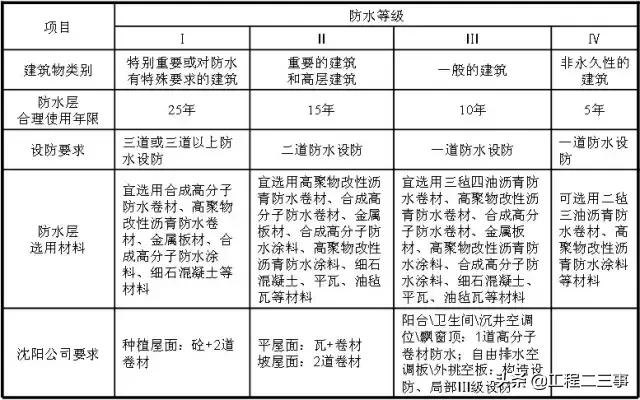 万科户型改造及布局设计,万科总平面规划设计技术标准