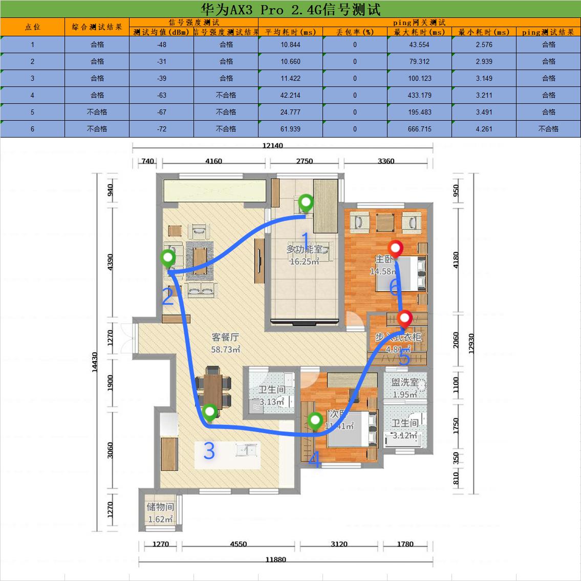 华为ax3pro和tplinkax3200哪个好,华为ax3pro路由器2.4g和5g