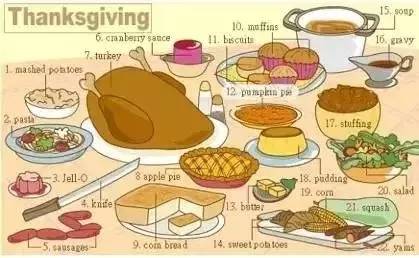 36张图片揭露生活,36张图记住英语生活用词