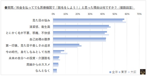 日本的“无毛男性”剧增,究竟是怎么回事