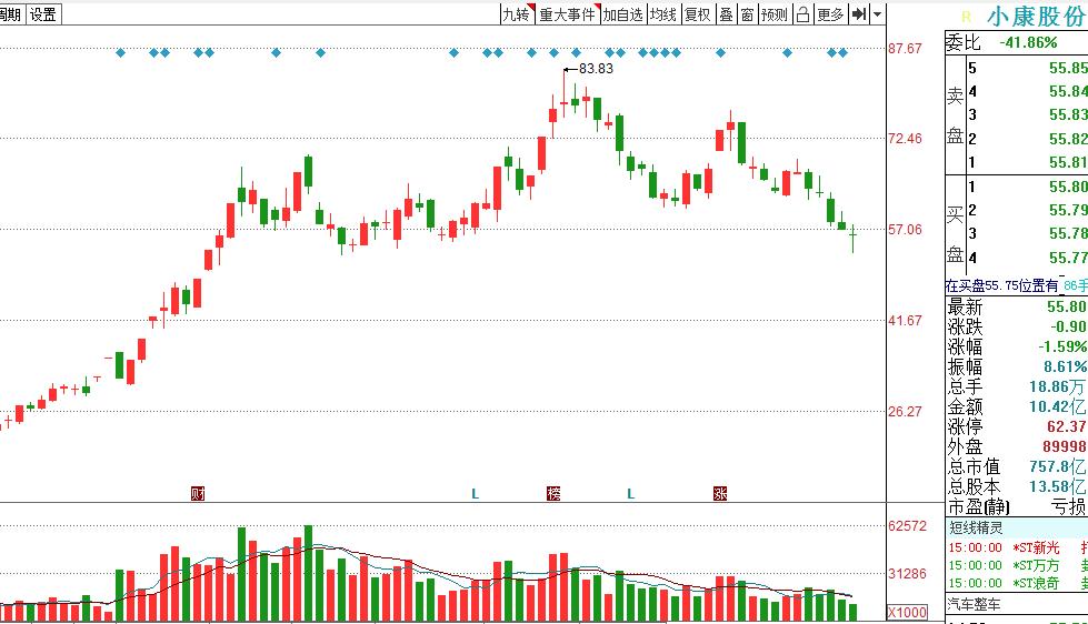 小康股份华为,小康汽车股份