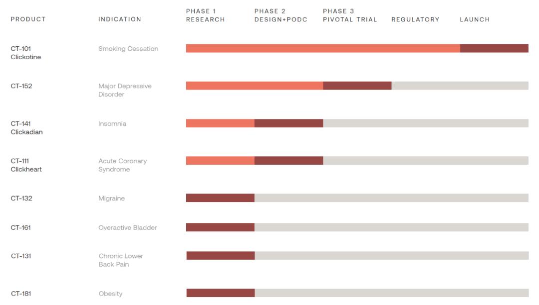 除了缴下烟民手中“枪”，这种疗法的“套路”还让很多疾病慌了神
