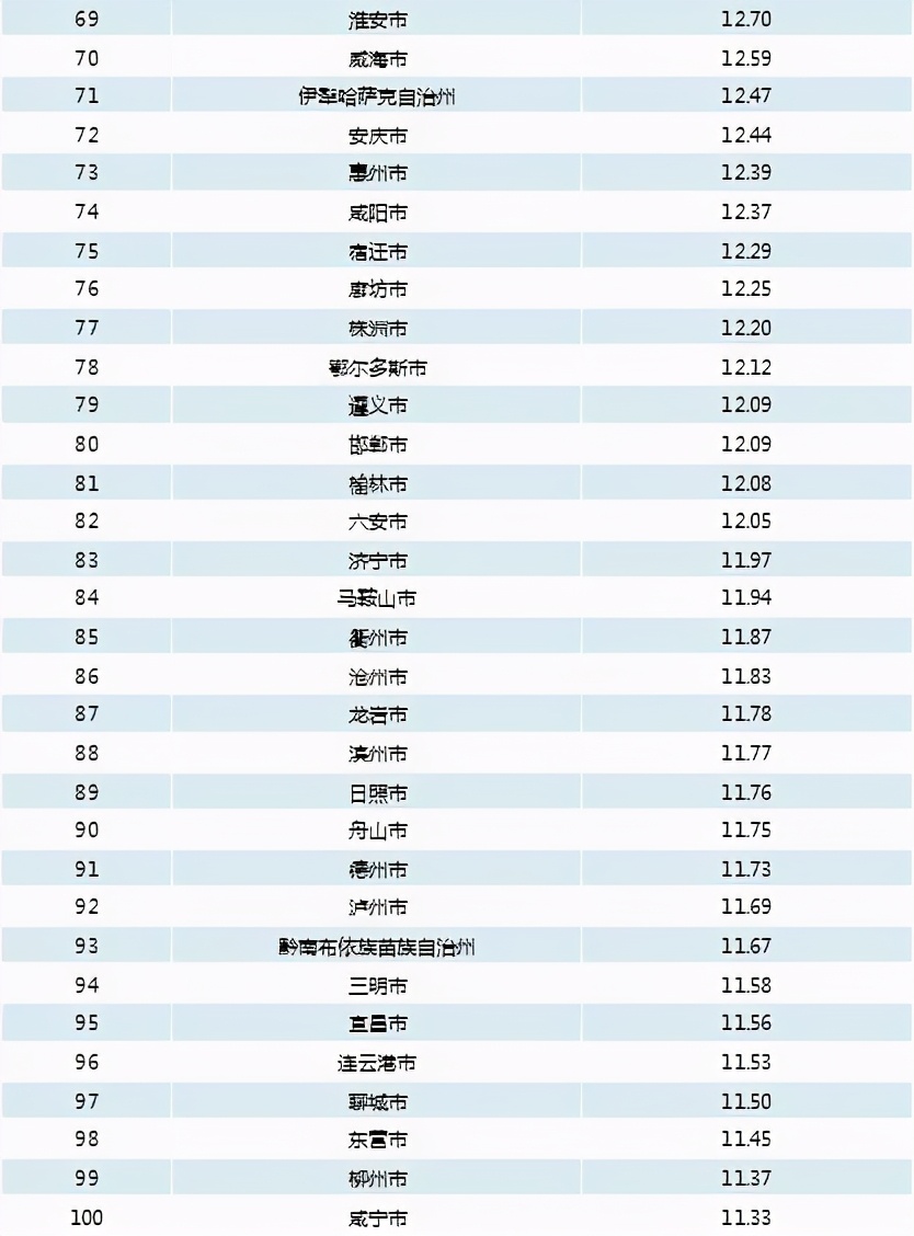 重庆小额贷款哪个利息低,双创贷
