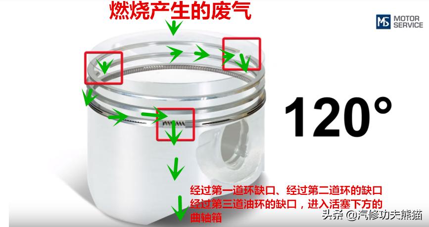 斯柯达野帝1.8t烧机油严重吗,斯柯达野帝1.8t烧机油怎么办
