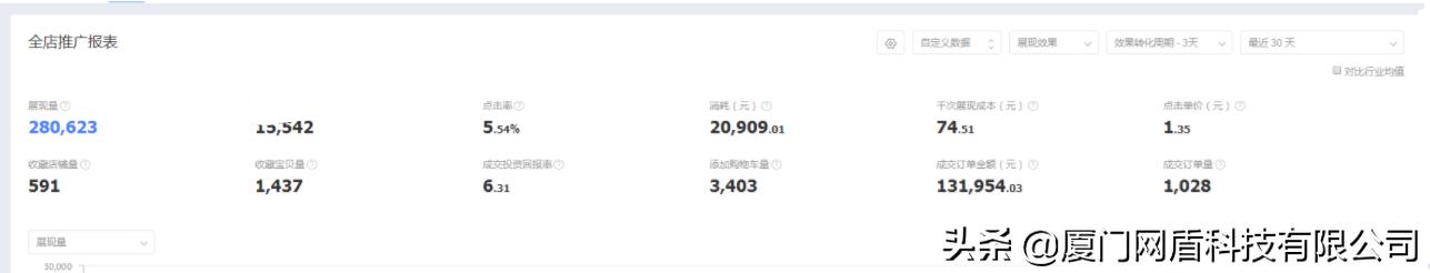 电商获客推广技巧有哪些,电商钻展引流推广