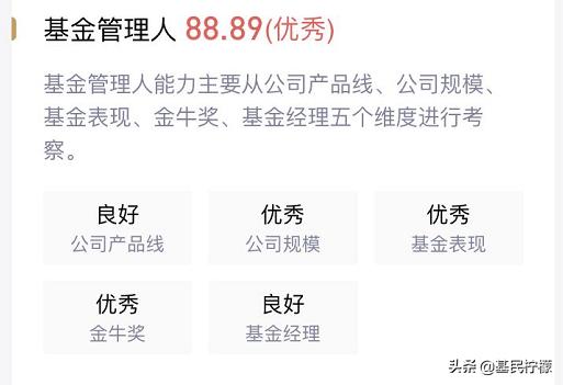 如何快速了解股票基金,看中一只基金应该在什么时候买入