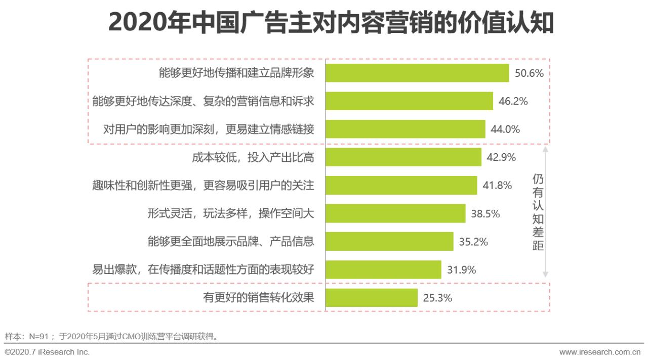 中国互联网最新商业模式,互联网+的营销策略