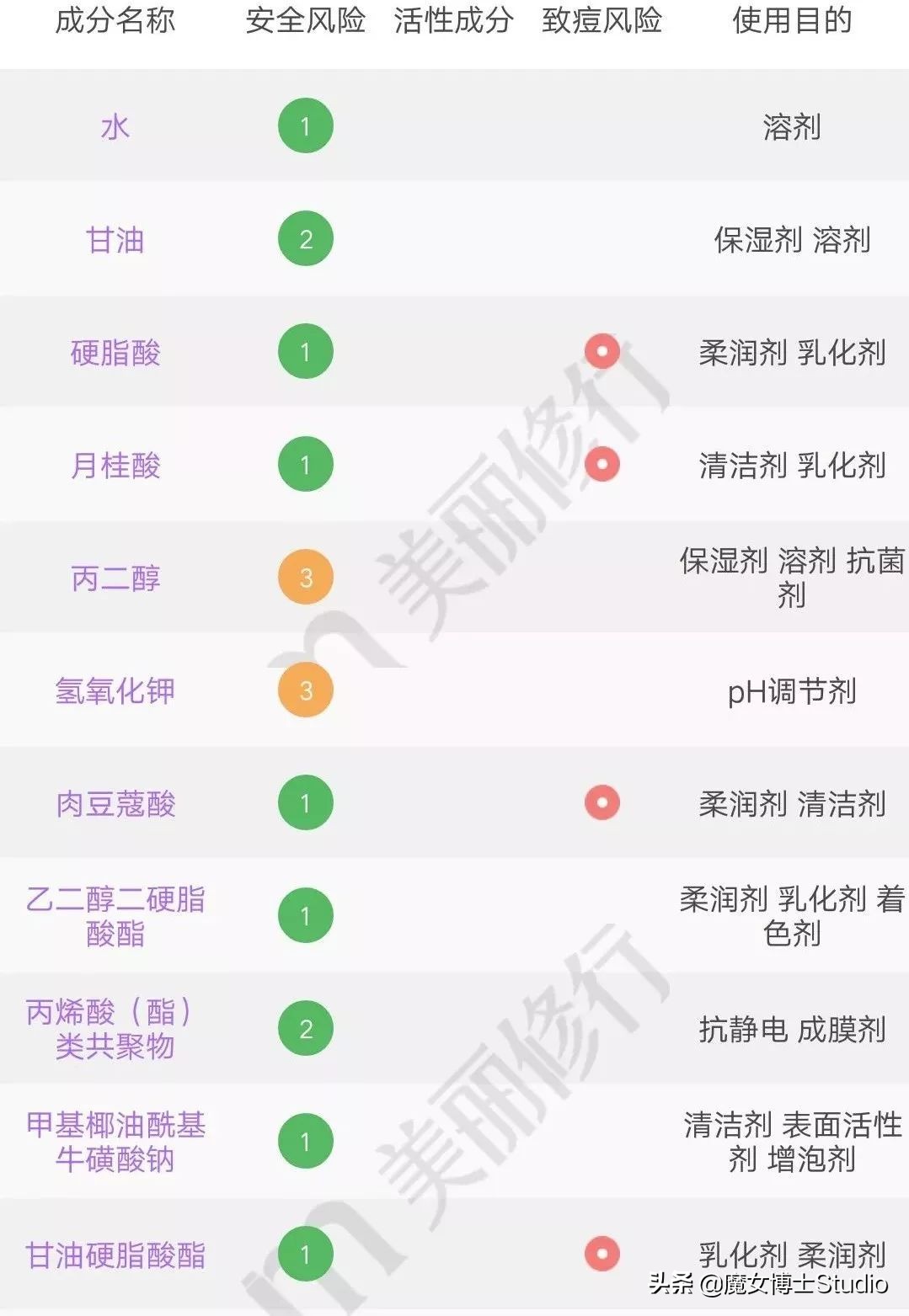 最近很火的泰国产品有哪些,泰国火爆化妆品