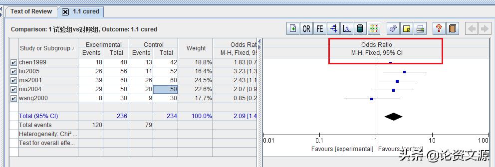 如何看meta分析森林图,meta分析是用哪些值做的森林图