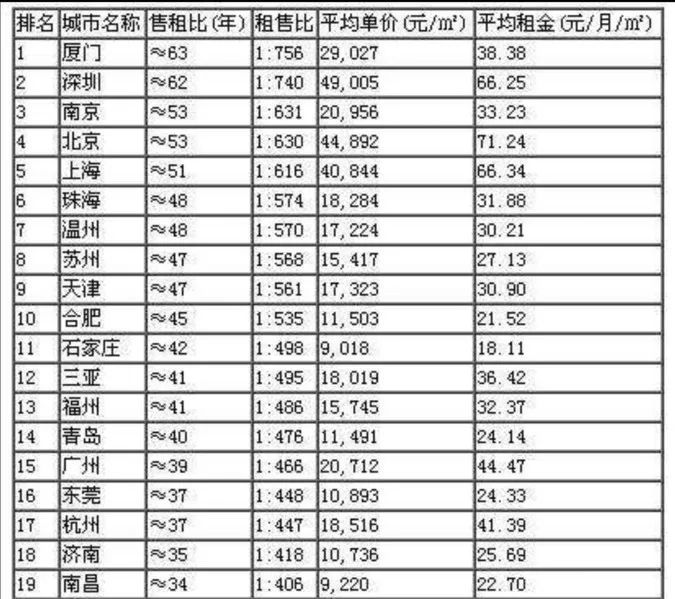 如何经营好公寓出租房,如何做好房子出租托管