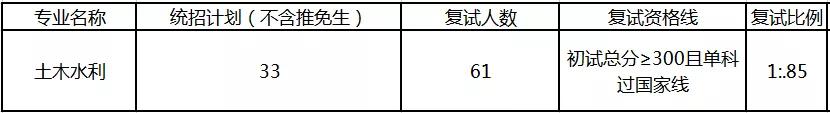 考研是选择211中“暨南大学”的报考难度