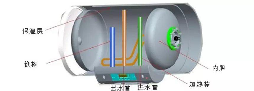 如何人工给热水器加入除垢剂,智能热水器除垢过程