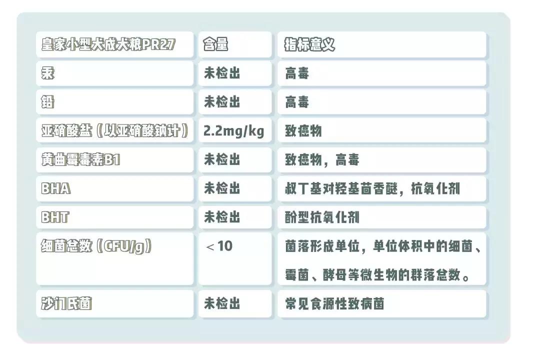 皇家跟冠能的优势,冠能真的好吗
