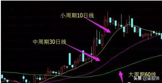 老股民短线绝密战法,老股民十大经典炒股口诀